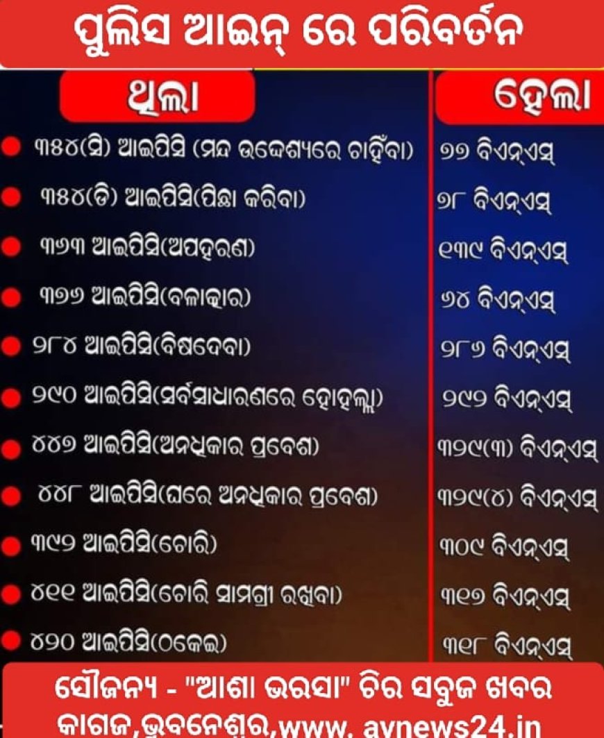 ପୁଲିସ ଆଇନ ରେ ପରିବର୍ତନ