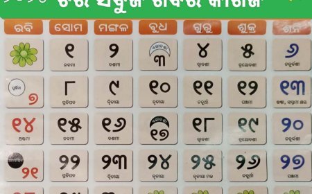 ସିଂହ ଭାଦ୍ରବ ୧୬ ଦିନରୁ କନ୍ୟା ଆଶ୍ୱିନ ୧୪ ଦିନ ମଧ୍ୟରେ ହିଁ ଚନ୍ଦ୍ର ଗ୍ରହଣ