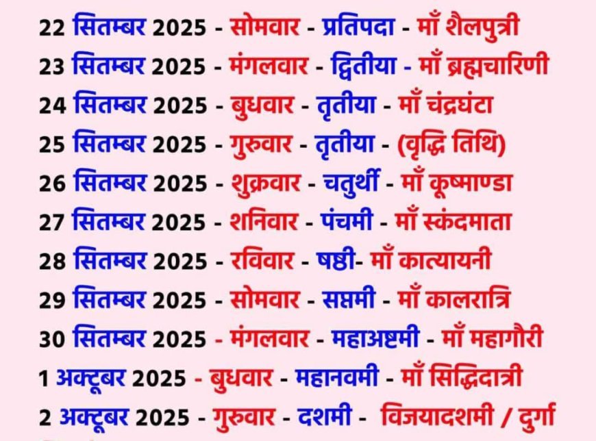 ନବରାତ୍ରୀର ଚତୁର୍ଥ ଦିବସର ଶୁଭେଚ୍ଛା ଓ ଶୁଭ କାମନା