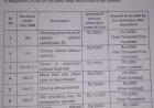ହ୍ରାସ ପାଇଲା ଜୋରିମାନା, ଗାଡି ଚଳେଇବାକୁ ନେଇ ବିଜ୍ଞପ୍ତି ଜାରି କଲେ ବାଣିଜ୍ୟ ଓ ପରିବହନ ବିଭାଗ...
