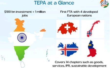 ଭାରତ-ଇଏଫଟିଏ ବାଣିଜ୍ୟ ଚୁକ୍ତି: 100 ବିଲିୟନ ଡଲାର ନିବେଶ ଏବଂ 10 ଲକ୍ଷ ନିଯୁକ୍ତିର ସୁଯୋଗ