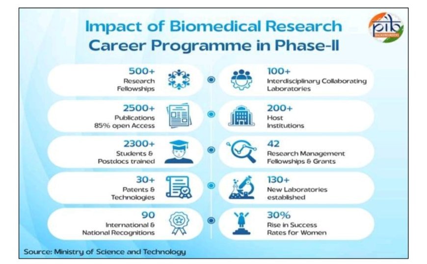ଭାରତର ଭବିଷ୍ୟତ ଗଢୁଛି ବାୟୋମେଡିକାଲ୍ ଗବେଷଣା
