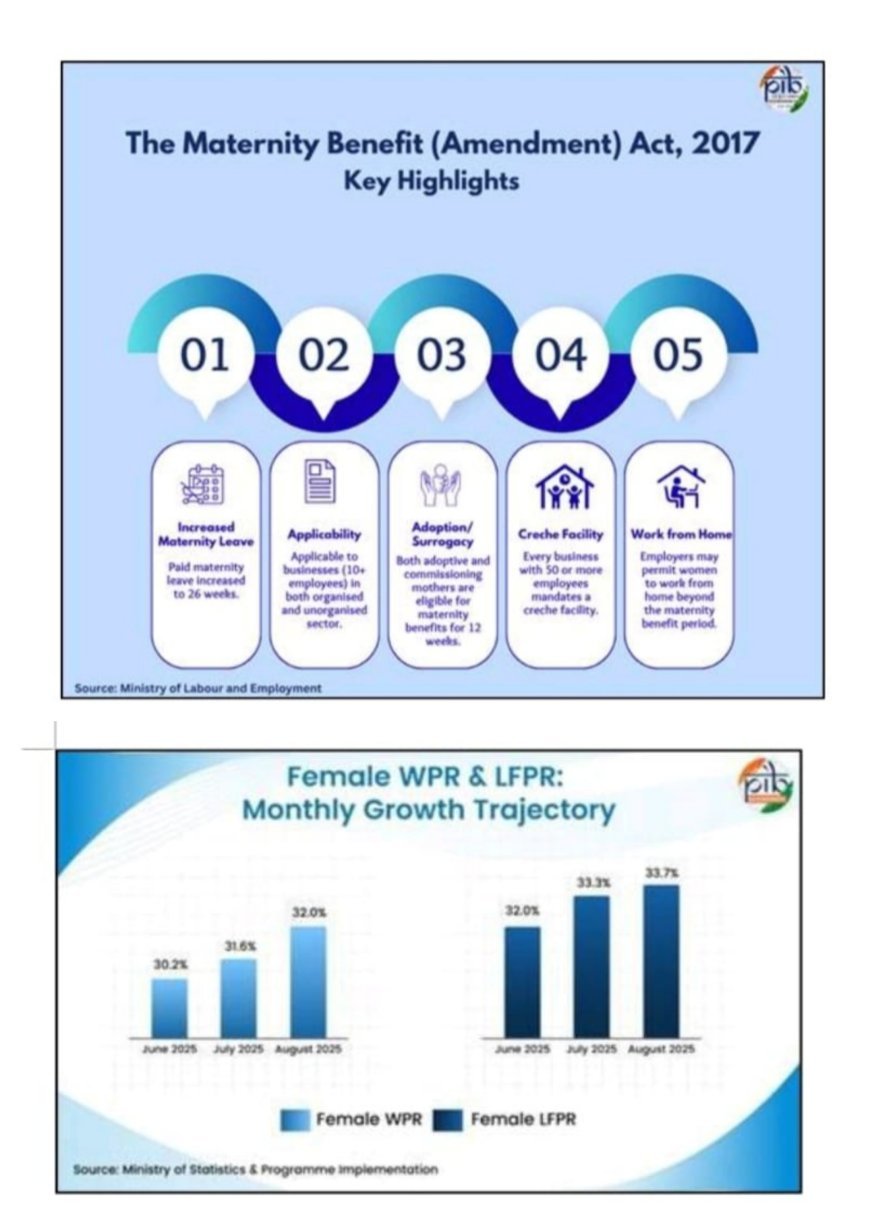 ସମାବେଶୀ କର୍ମକ୍ଷେତ୍ର ବିକଶିତ ଭାରତର ଆଧାର  ମୁଖ୍ଯ ବିନ୍ଦୁ