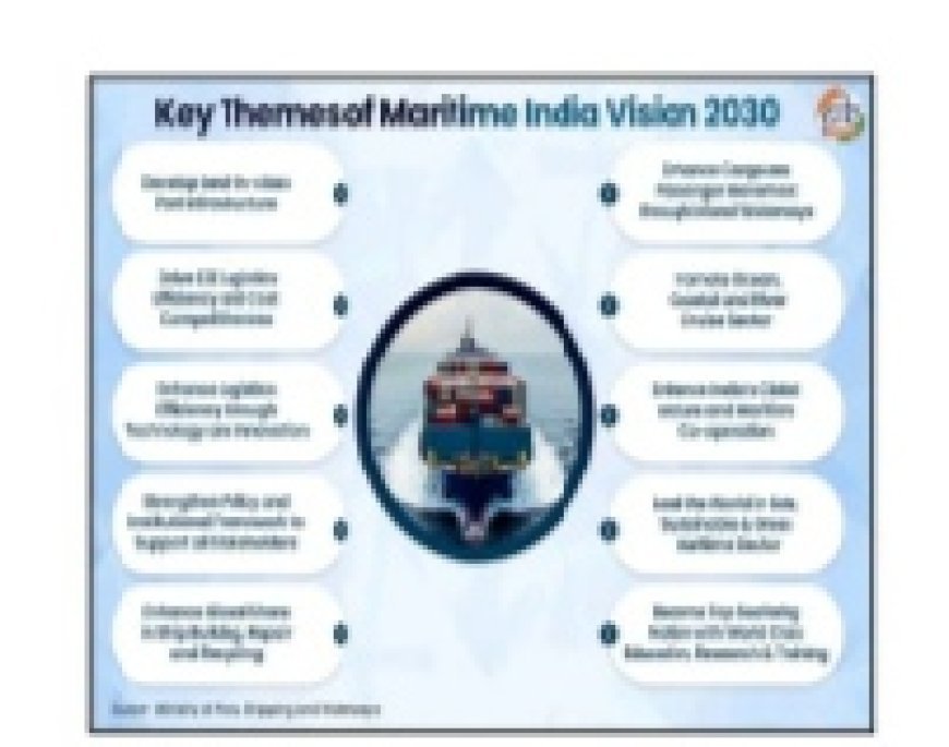 ଭାରତ ସାମୁଦ୍ରିକ ସପ୍ତାହ ୨୦୨୫: ସାମୁଦ୍ରିକ ମହତ୍ମାକାଂକ୍ଷାର ପରିପ୍ରକାଶ