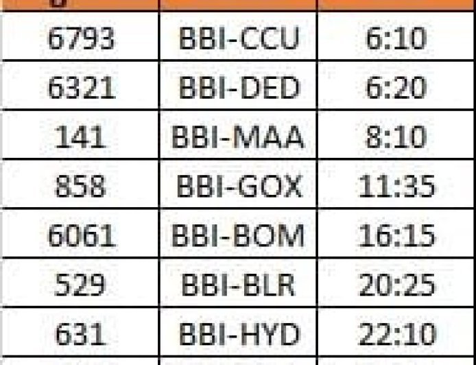 ୮ ଇଣ୍ଡିଗୋ ବିମାନ ବାତିଲ..