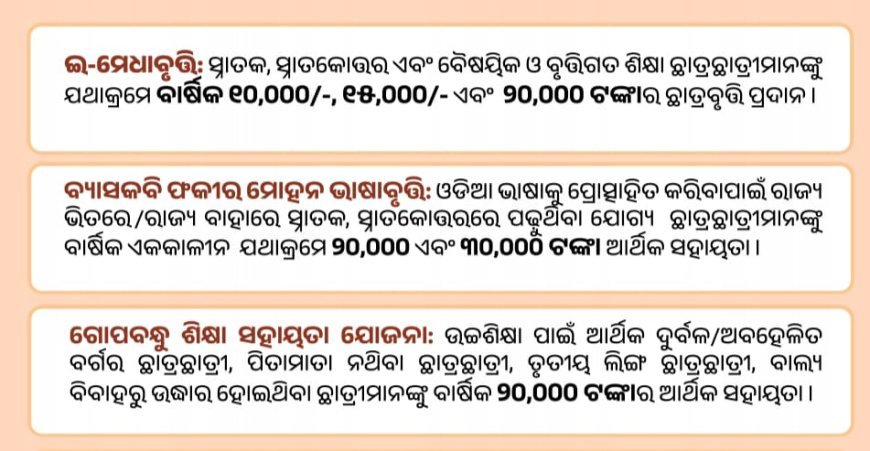 ଶିକ୍ଷା ସହାୟତା ଯୋଜନା ପୁଣି ଆରମ୍ଭ ହେଲା...