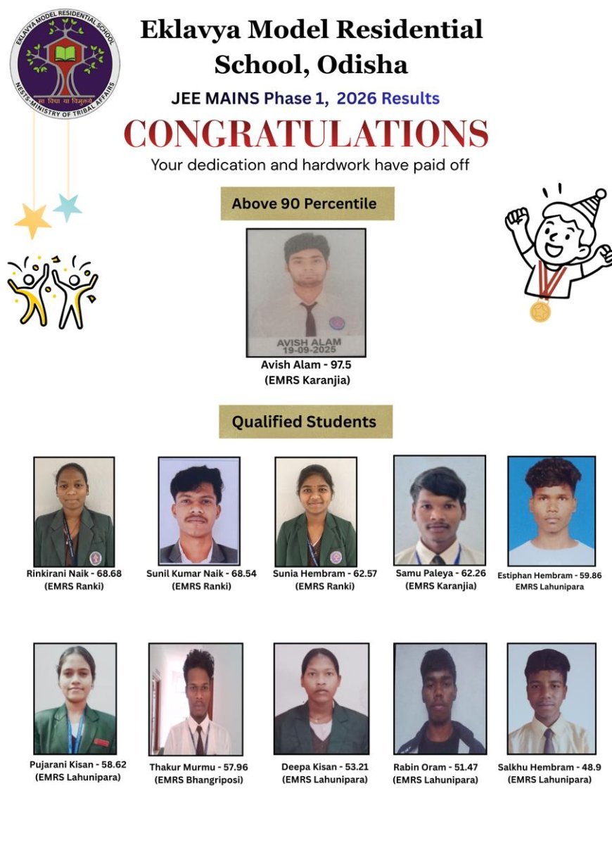 ଜେଇଇ JEE ମେନ୍ସରେ ଓଡ଼ିଶାର ଏକଲବ୍ୟ ଆଦର୍ଶ ଆବାସିକ ବିଦ୍ୟାଳୟର ଛାତ୍ରଛାତ୍ରୀଙ୍କ ସଫଳତା...