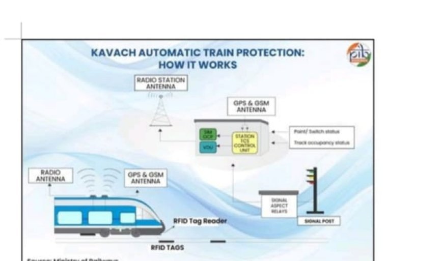 ରେଳ ସୁରକ୍ଷାକୁ ସୁଦୃଢ କରୁଛନ୍ତି କବଚ ଓ ଏଆଇ