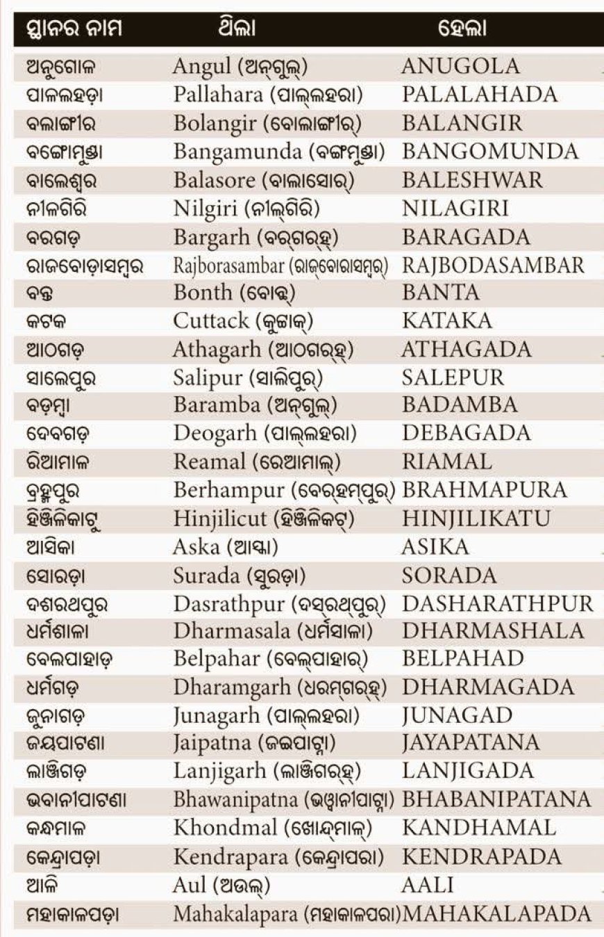 ଓଡ଼ିଆ ଅସ୍ମିତାର ଅନ୍ୟ ଏକ ଝଲକ  !...