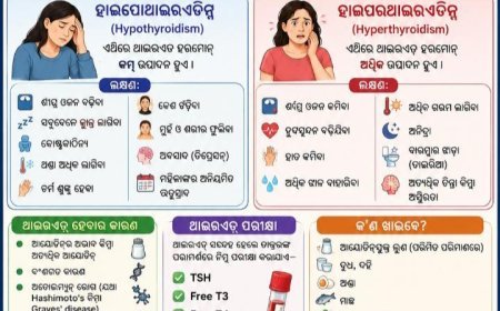 ସ୍ୱାସ୍ଥ୍ୟ ସଚେତନତା ଟିପସ...