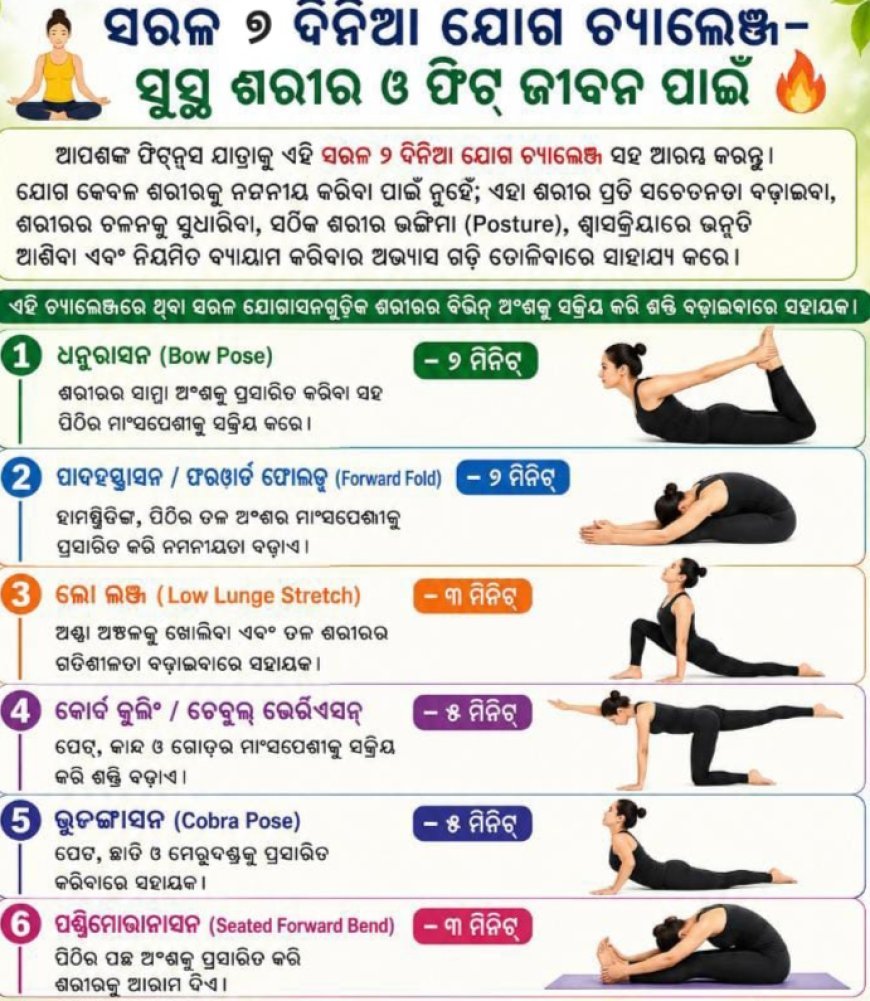 ସ୍ୱାସ୍ଥ୍ୟ ସଚେତନତା...