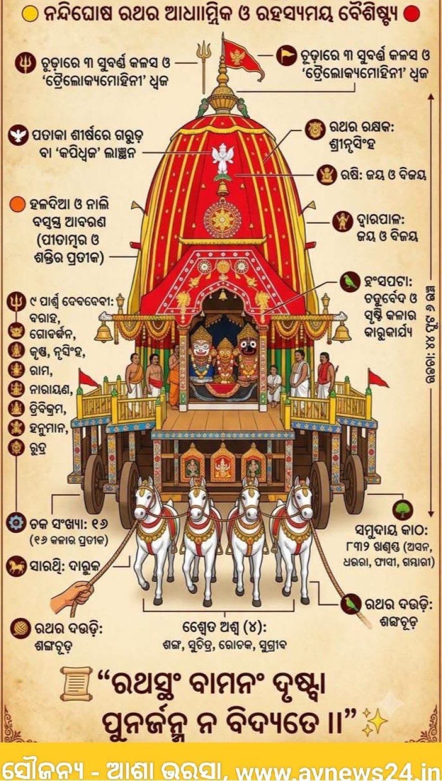 ସର୍ବଶ୍ରେଷ୍ଠ ଜଗତର ନାଥ ଶ୍ରୀ ଜଗନ୍ନାଥ ଙ୍କ ରଥ ମାହାତ୍ମ୍ୟ ଓ ଗାଥାବଳୀ...