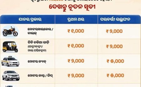 କମିଲା ଗାଡିର ଜୋରିମାନା ରାଶି  ତଥାପି ହୁସିଆର !!!