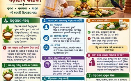 "ପିତୃପକ୍ଷ" ପାଳନ ବିଧି ବ୍ୟବସ୍ଥା...