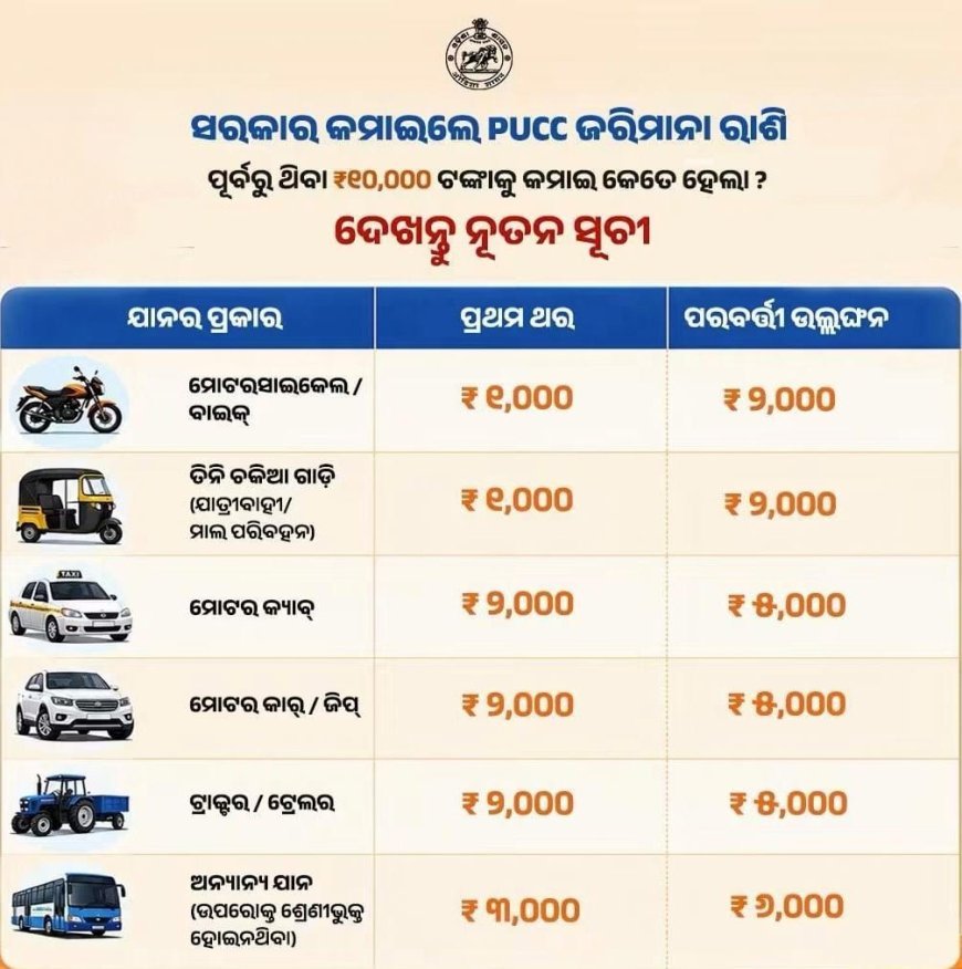 କମିଲା ଗାଡିର ଜୋରିମାନା ରାଶି  ତଥାପି ହୁସିଆର !!!