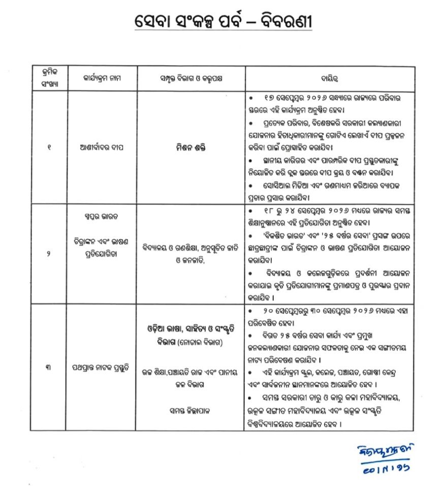 ସେବା ସଂଙ୍କଳ୍ପ ପର୍ବ - ବିବରଣୀ