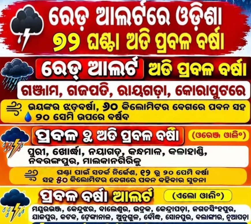 ପାଣିପାଗ update ଖବର...