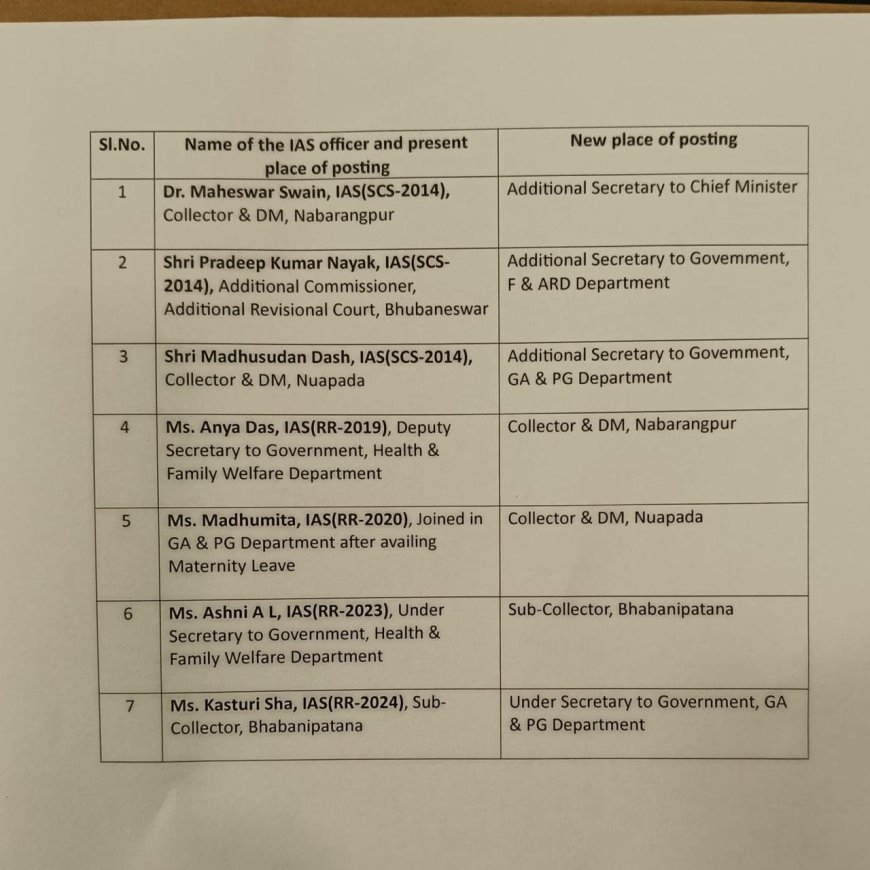 ଭାରତୀୟ ପ୍ରଶାସନିକ ସ୍ତରରେ ଅଦଳ ବଦଳ....